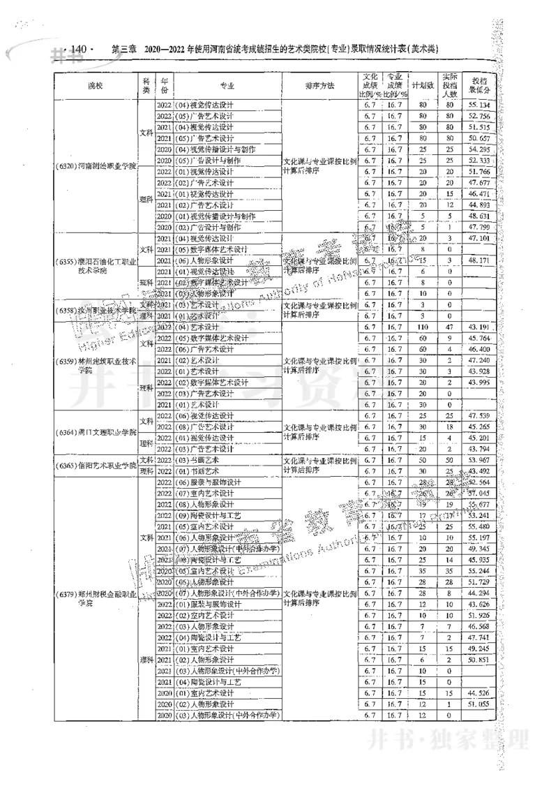 艺术类体育类-最新2023版2020-2022年报考及录取统计_1.高考2025全国各省真题+答案_必看高考志愿填报价值2999_高考志愿填报_13-河南_河南17-23年_河南招生之友全套_往年版本