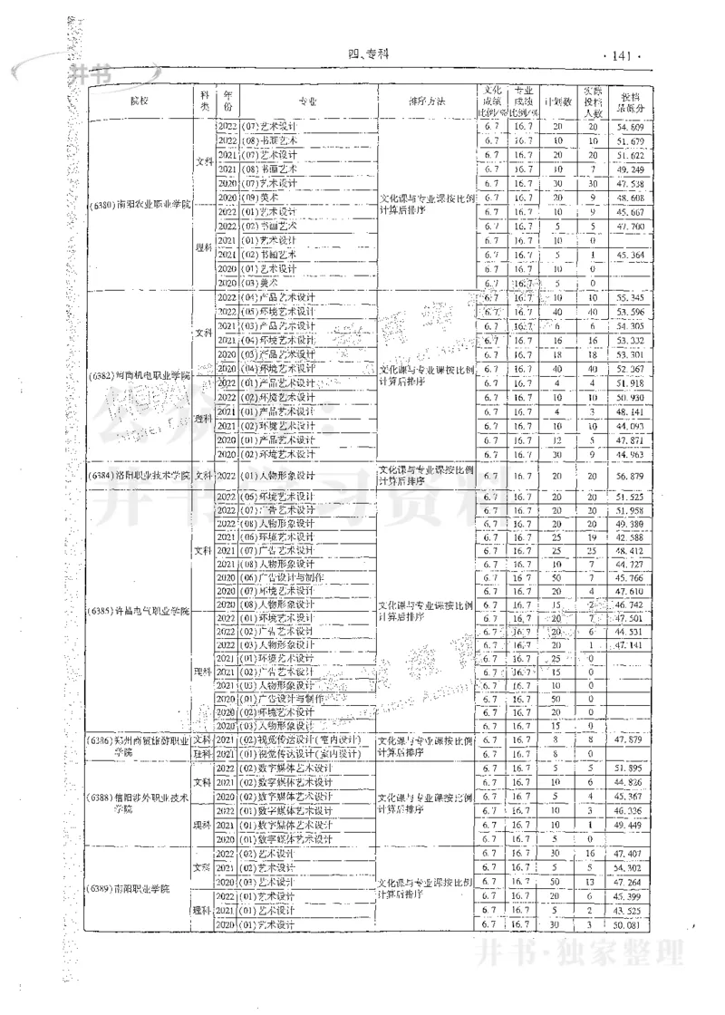 艺术类体育类-最新2023版2020-2022年报考及录取统计_1.高考2025全国各省真题+答案_必看高考志愿填报价值2999_高考志愿填报_13-河南_河南17-23年_河南招生之友全套_往年版本
