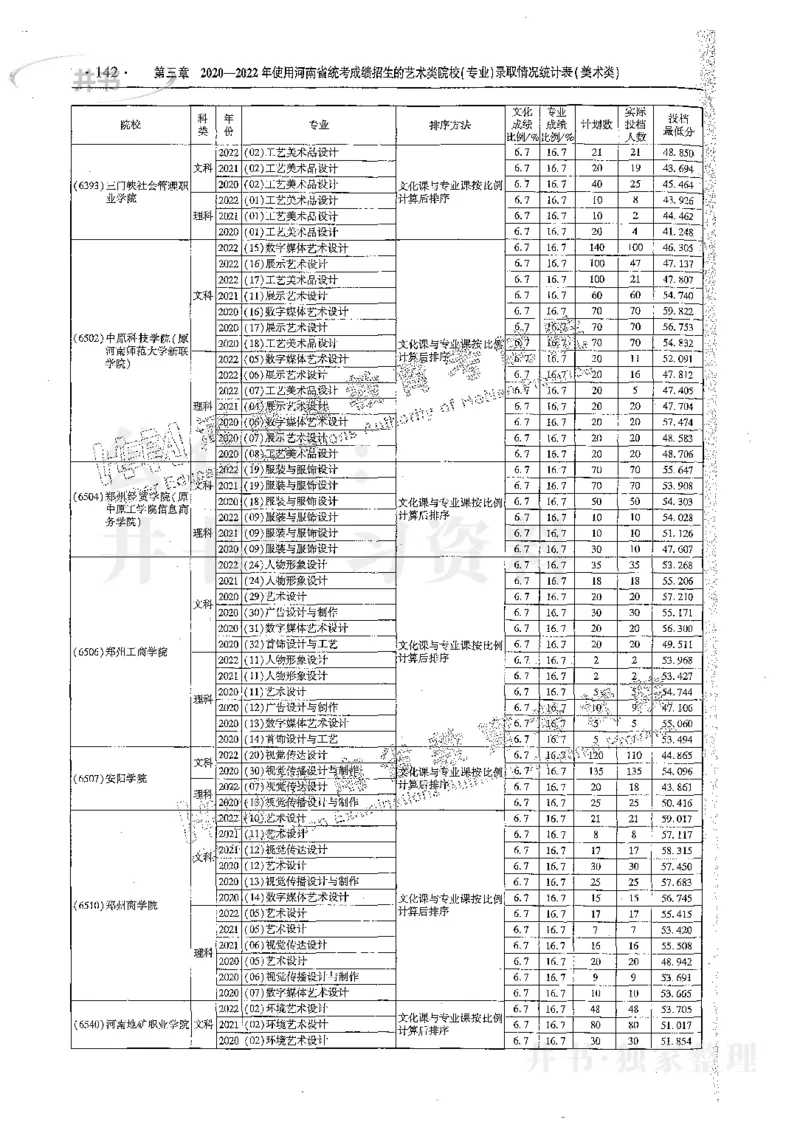 艺术类体育类-最新2023版2020-2022年报考及录取统计_1.高考2025全国各省真题+答案_必看高考志愿填报价值2999_高考志愿填报_13-河南_河南17-23年_河南招生之友全套_往年版本