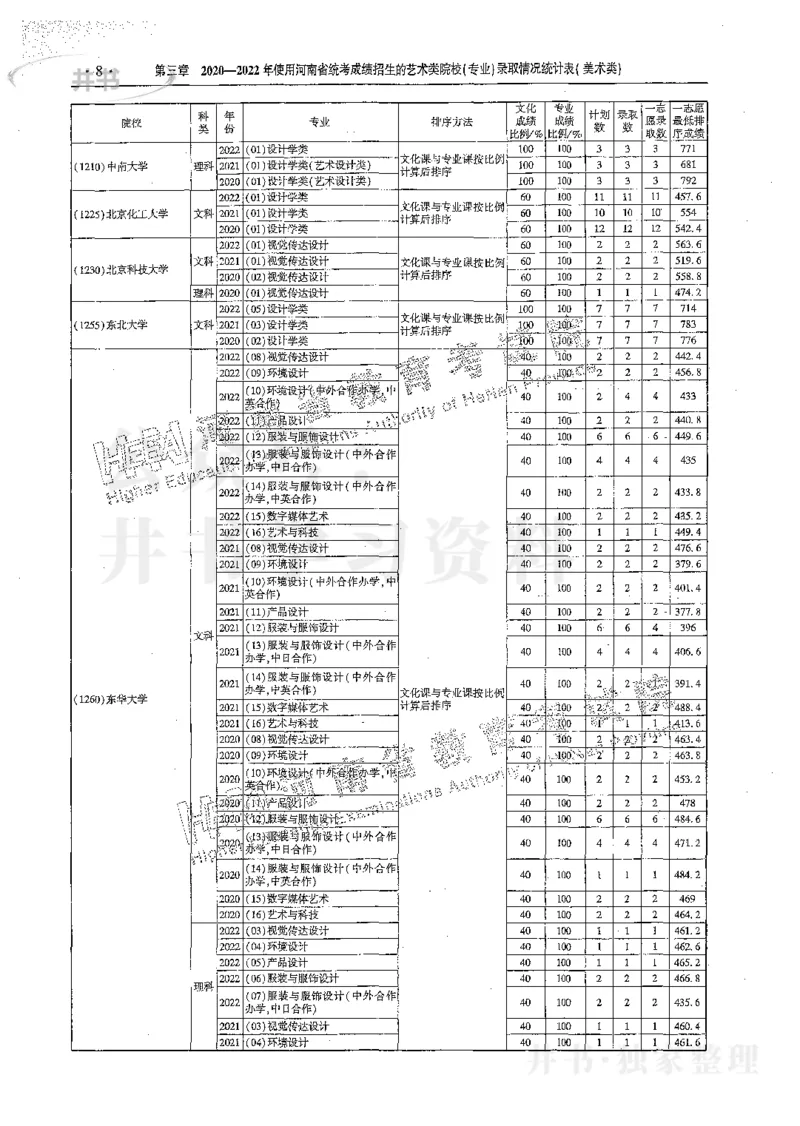 艺术类体育类-最新2023版2020-2022年报考及录取统计_1.高考2025全国各省真题+答案_必看高考志愿填报价值2999_高考志愿填报_13-河南_河南17-23年_河南招生之友全套_往年版本