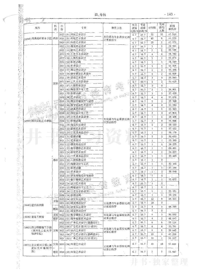 艺术类体育类-最新2023版2020-2022年报考及录取统计_1.高考2025全国各省真题+答案_必看高考志愿填报价值2999_高考志愿填报_13-河南_河南17-23年_河南招生之友全套_往年版本