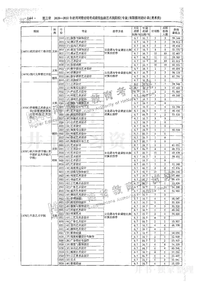 艺术类体育类-最新2023版2020-2022年报考及录取统计_1.高考2025全国各省真题+答案_必看高考志愿填报价值2999_高考志愿填报_13-河南_河南17-23年_河南招生之友全套_往年版本