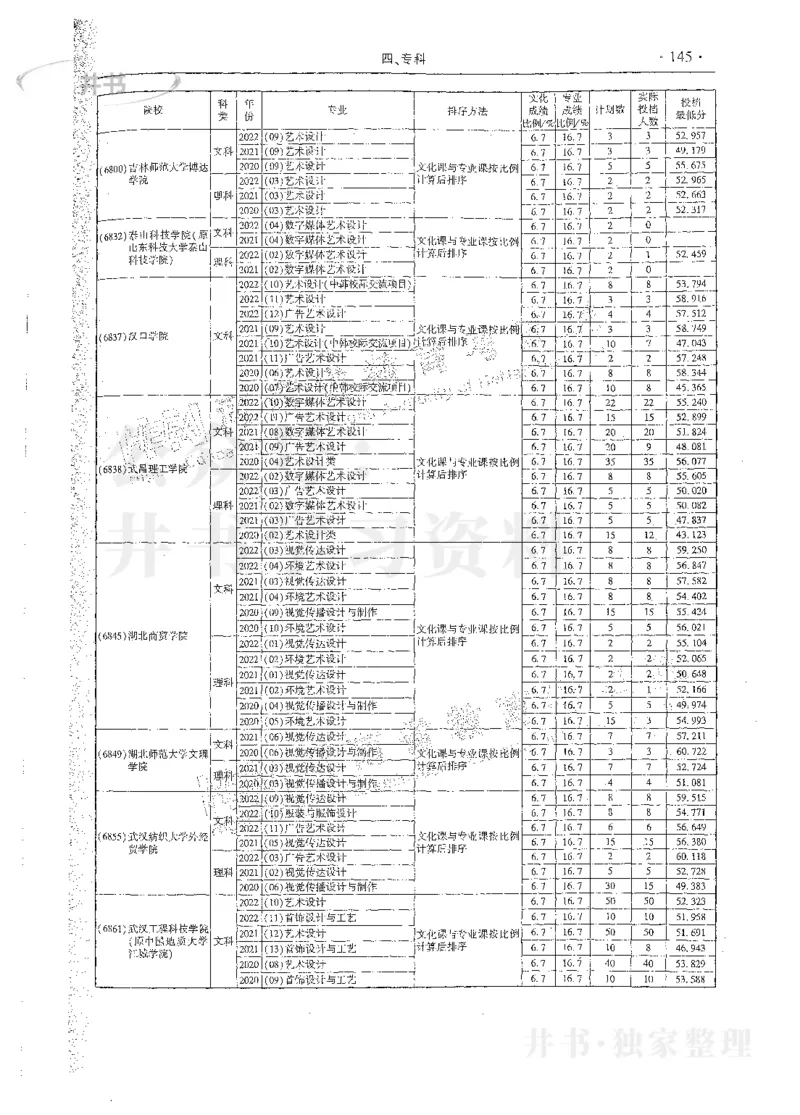 艺术类体育类-最新2023版2020-2022年报考及录取统计_1.高考2025全国各省真题+答案_必看高考志愿填报价值2999_高考志愿填报_13-河南_河南17-23年_河南招生之友全套_往年版本