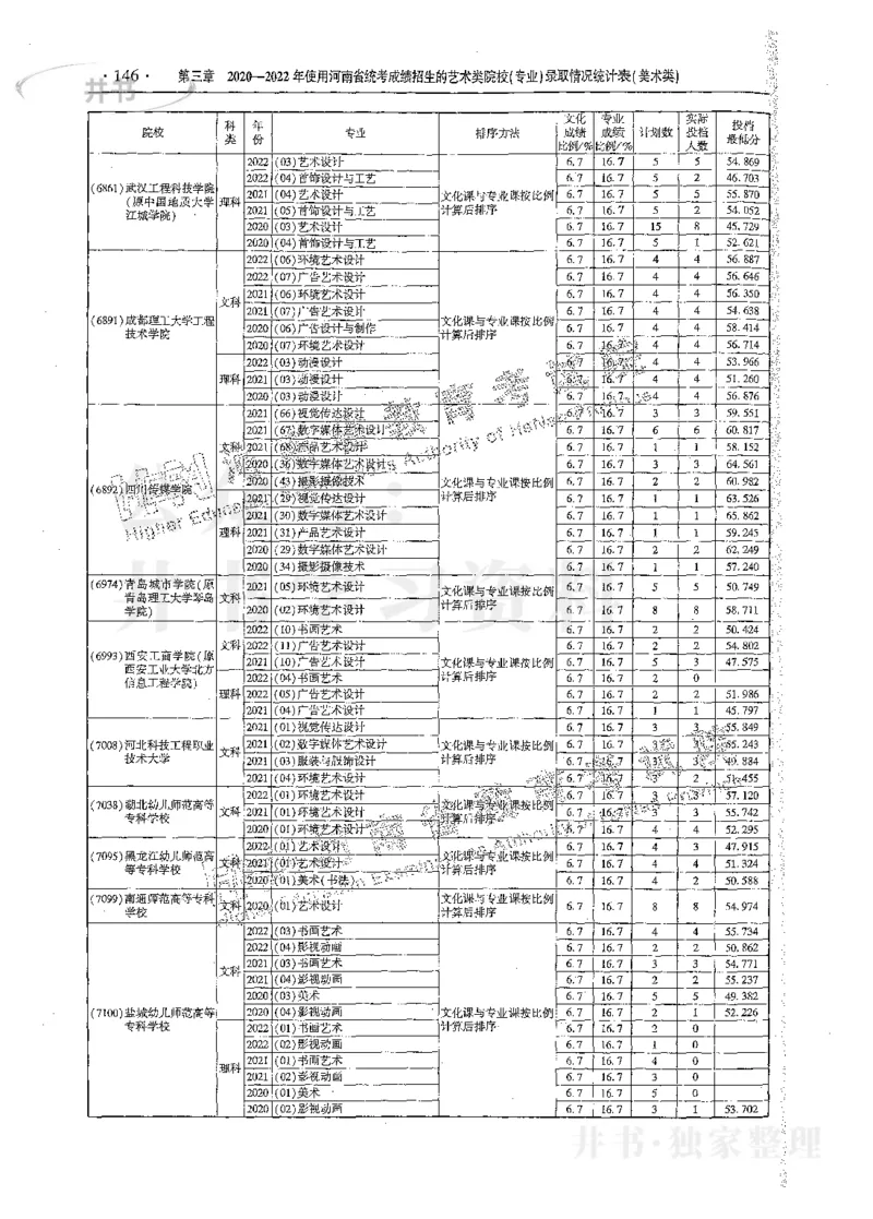 艺术类体育类-最新2023版2020-2022年报考及录取统计_1.高考2025全国各省真题+答案_必看高考志愿填报价值2999_高考志愿填报_13-河南_河南17-23年_河南招生之友全套_往年版本