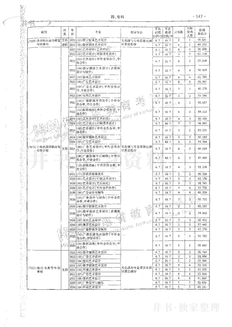 艺术类体育类-最新2023版2020-2022年报考及录取统计_1.高考2025全国各省真题+答案_必看高考志愿填报价值2999_高考志愿填报_13-河南_河南17-23年_河南招生之友全套_往年版本
