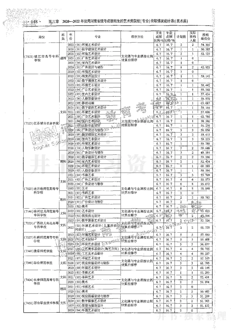 艺术类体育类-最新2023版2020-2022年报考及录取统计_1.高考2025全国各省真题+答案_必看高考志愿填报价值2999_高考志愿填报_13-河南_河南17-23年_河南招生之友全套_往年版本