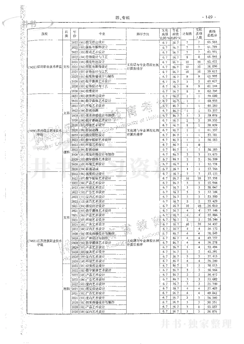 艺术类体育类-最新2023版2020-2022年报考及录取统计_1.高考2025全国各省真题+答案_必看高考志愿填报价值2999_高考志愿填报_13-河南_河南17-23年_河南招生之友全套_往年版本