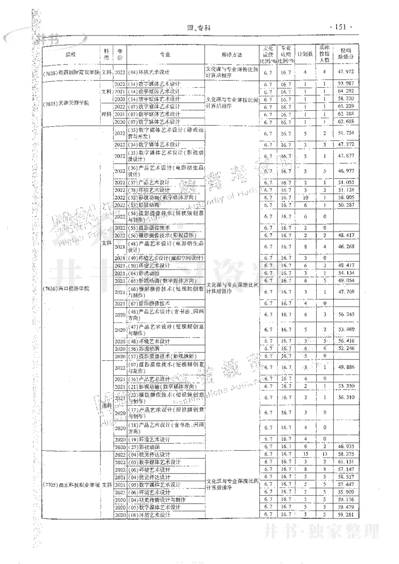 艺术类体育类-最新2023版2020-2022年报考及录取统计_1.高考2025全国各省真题+答案_必看高考志愿填报价值2999_高考志愿填报_13-河南_河南17-23年_河南招生之友全套_往年版本
