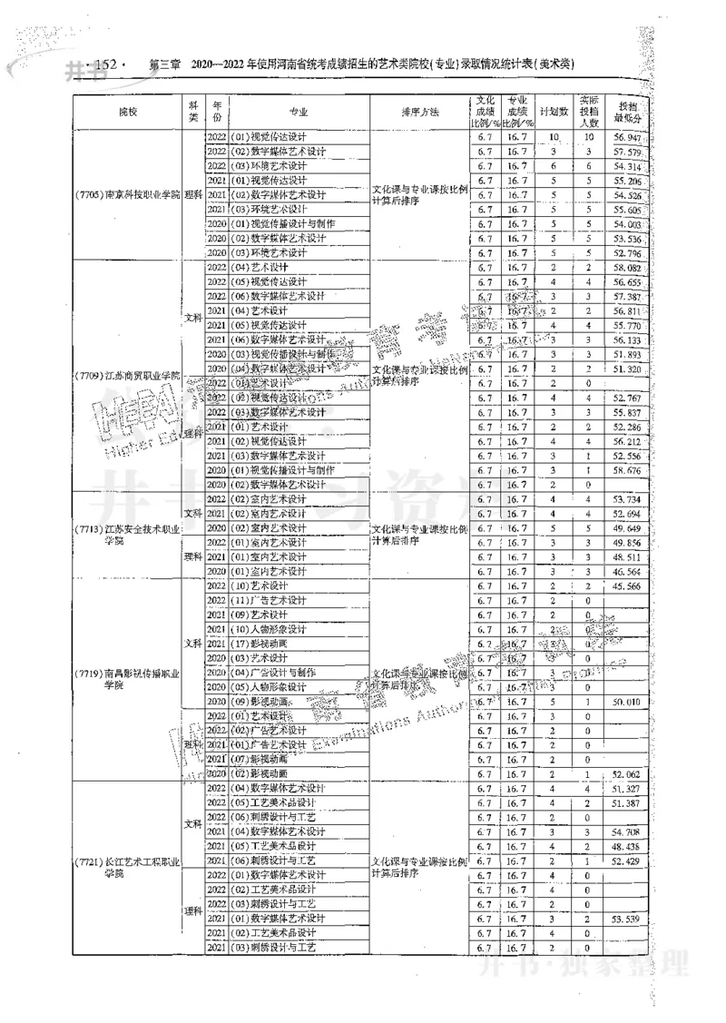 艺术类体育类-最新2023版2020-2022年报考及录取统计_1.高考2025全国各省真题+答案_必看高考志愿填报价值2999_高考志愿填报_13-河南_河南17-23年_河南招生之友全套_往年版本
