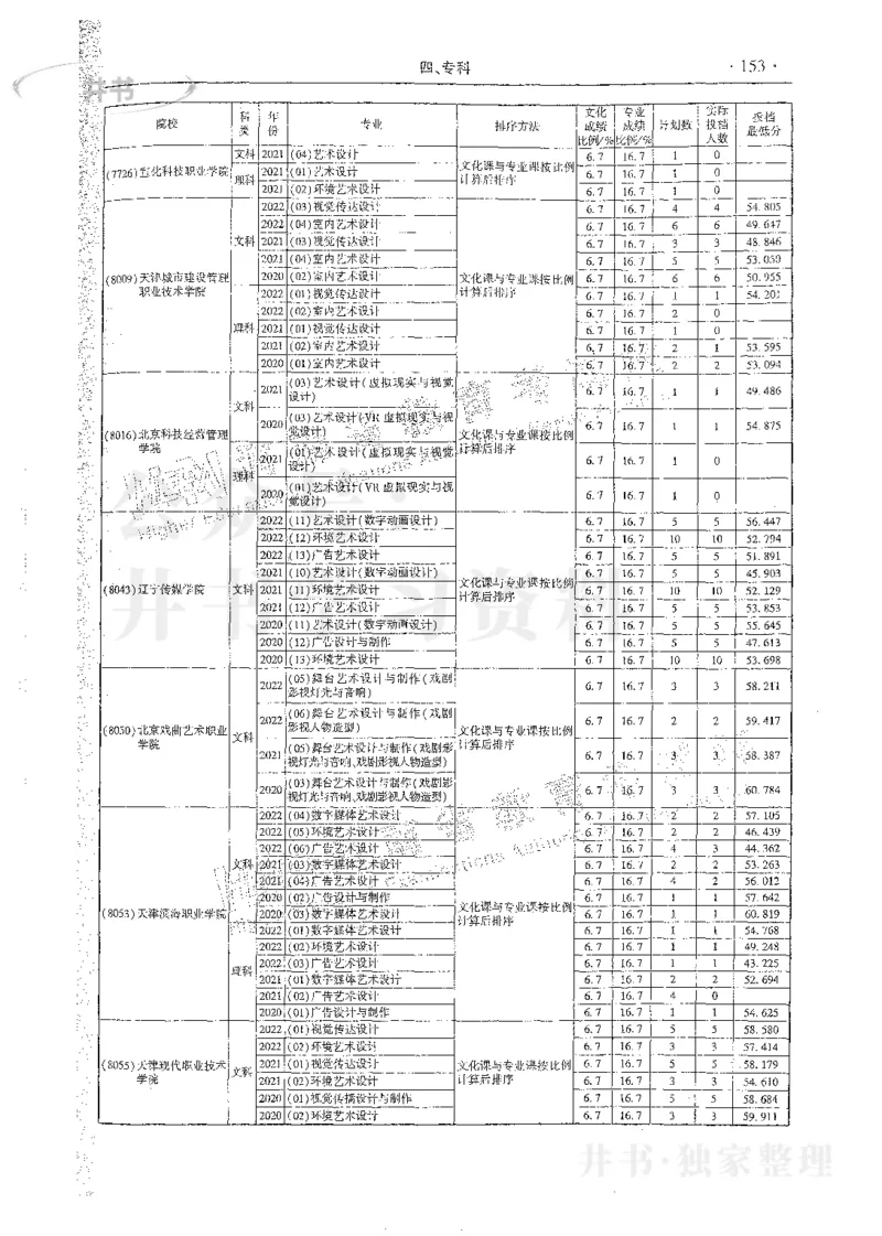 艺术类体育类-最新2023版2020-2022年报考及录取统计_1.高考2025全国各省真题+答案_必看高考志愿填报价值2999_高考志愿填报_13-河南_河南17-23年_河南招生之友全套_往年版本
