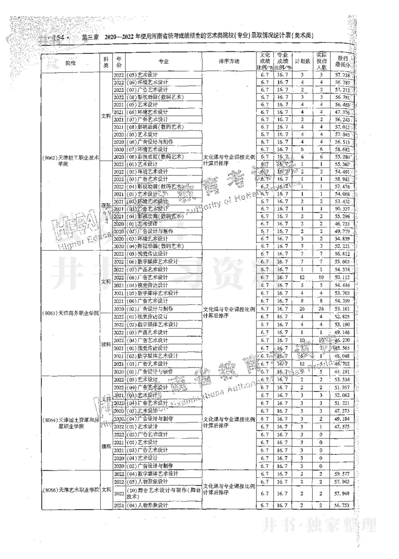 艺术类体育类-最新2023版2020-2022年报考及录取统计_1.高考2025全国各省真题+答案_必看高考志愿填报价值2999_高考志愿填报_13-河南_河南17-23年_河南招生之友全套_往年版本