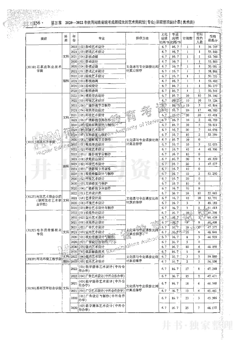 艺术类体育类-最新2023版2020-2022年报考及录取统计_1.高考2025全国各省真题+答案_必看高考志愿填报价值2999_高考志愿填报_13-河南_河南17-23年_河南招生之友全套_往年版本
