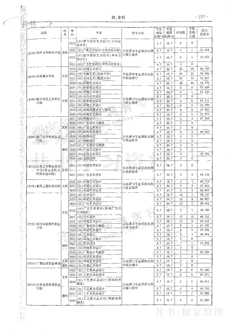 艺术类体育类-最新2023版2020-2022年报考及录取统计_1.高考2025全国各省真题+答案_必看高考志愿填报价值2999_高考志愿填报_13-河南_河南17-23年_河南招生之友全套_往年版本