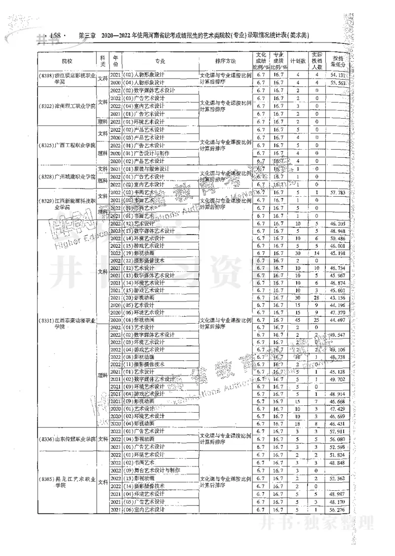 艺术类体育类-最新2023版2020-2022年报考及录取统计_1.高考2025全国各省真题+答案_必看高考志愿填报价值2999_高考志愿填报_13-河南_河南17-23年_河南招生之友全套_往年版本