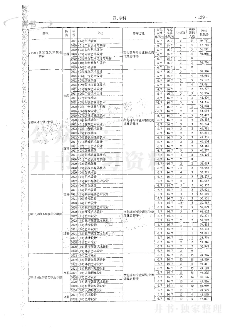 艺术类体育类-最新2023版2020-2022年报考及录取统计_1.高考2025全国各省真题+答案_必看高考志愿填报价值2999_高考志愿填报_13-河南_河南17-23年_河南招生之友全套_往年版本