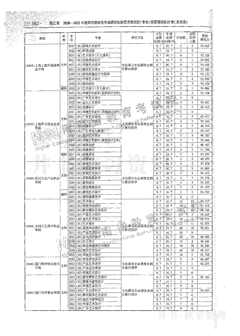 艺术类体育类-最新2023版2020-2022年报考及录取统计_1.高考2025全国各省真题+答案_必看高考志愿填报价值2999_高考志愿填报_13-河南_河南17-23年_河南招生之友全套_往年版本