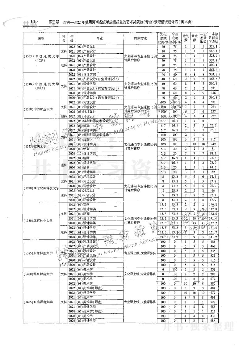 艺术类体育类-最新2023版2020-2022年报考及录取统计_1.高考2025全国各省真题+答案_必看高考志愿填报价值2999_高考志愿填报_13-河南_河南17-23年_河南招生之友全套_往年版本
