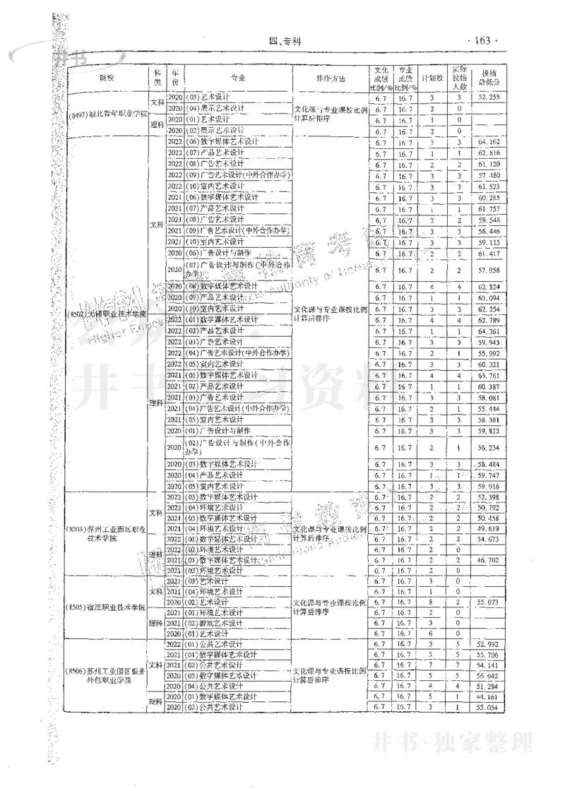 艺术类体育类-最新2023版2020-2022年报考及录取统计_1.高考2025全国各省真题+答案_必看高考志愿填报价值2999_高考志愿填报_13-河南_河南17-23年_河南招生之友全套_往年版本