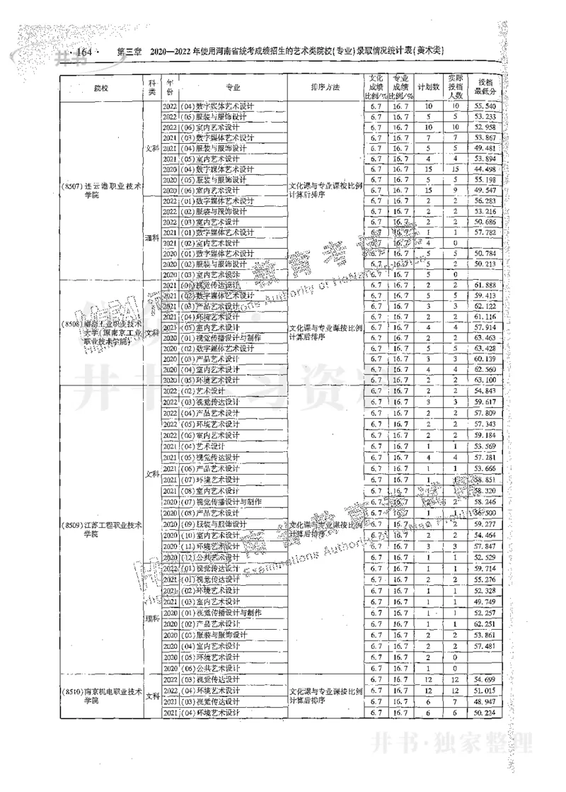 艺术类体育类-最新2023版2020-2022年报考及录取统计_1.高考2025全国各省真题+答案_必看高考志愿填报价值2999_高考志愿填报_13-河南_河南17-23年_河南招生之友全套_往年版本