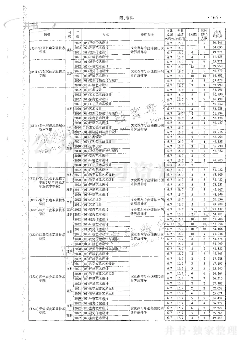 艺术类体育类-最新2023版2020-2022年报考及录取统计_1.高考2025全国各省真题+答案_必看高考志愿填报价值2999_高考志愿填报_13-河南_河南17-23年_河南招生之友全套_往年版本