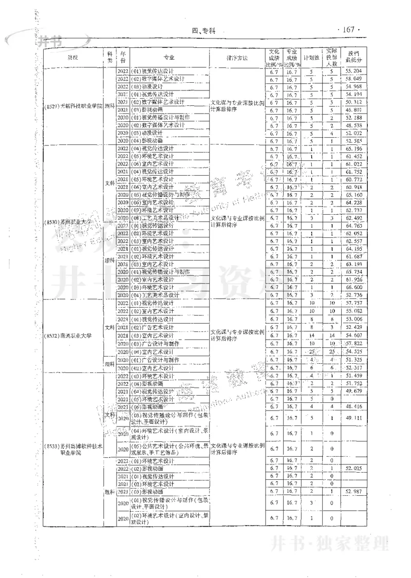 艺术类体育类-最新2023版2020-2022年报考及录取统计_1.高考2025全国各省真题+答案_必看高考志愿填报价值2999_高考志愿填报_13-河南_河南17-23年_河南招生之友全套_往年版本