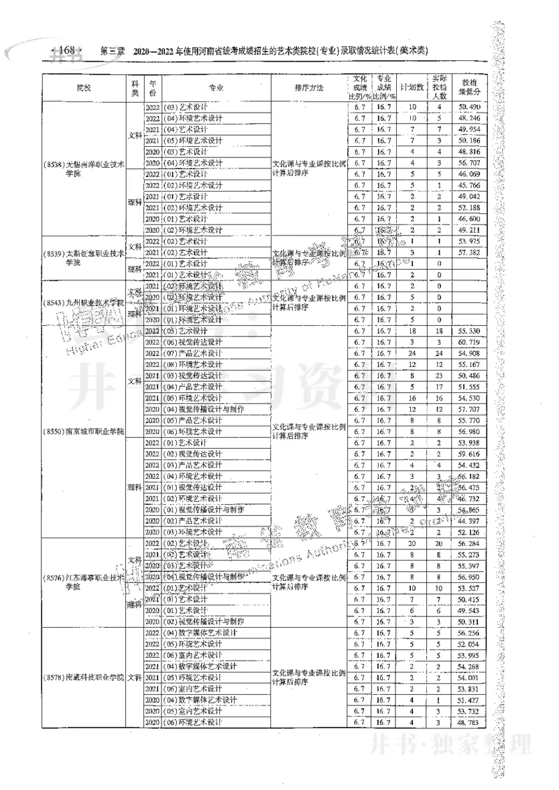 艺术类体育类-最新2023版2020-2022年报考及录取统计_1.高考2025全国各省真题+答案_必看高考志愿填报价值2999_高考志愿填报_13-河南_河南17-23年_河南招生之友全套_往年版本