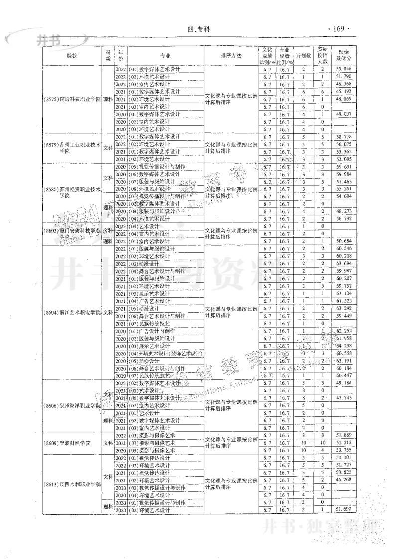 艺术类体育类-最新2023版2020-2022年报考及录取统计_1.高考2025全国各省真题+答案_必看高考志愿填报价值2999_高考志愿填报_13-河南_河南17-23年_河南招生之友全套_往年版本