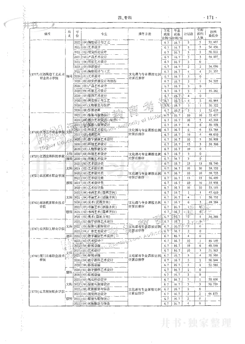 艺术类体育类-最新2023版2020-2022年报考及录取统计_1.高考2025全国各省真题+答案_必看高考志愿填报价值2999_高考志愿填报_13-河南_河南17-23年_河南招生之友全套_往年版本