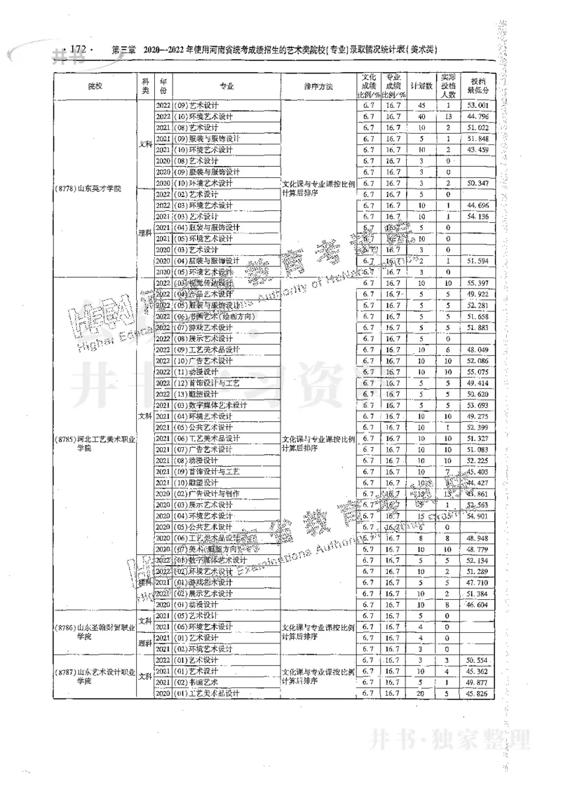 艺术类体育类-最新2023版2020-2022年报考及录取统计_1.高考2025全国各省真题+答案_必看高考志愿填报价值2999_高考志愿填报_13-河南_河南17-23年_河南招生之友全套_往年版本