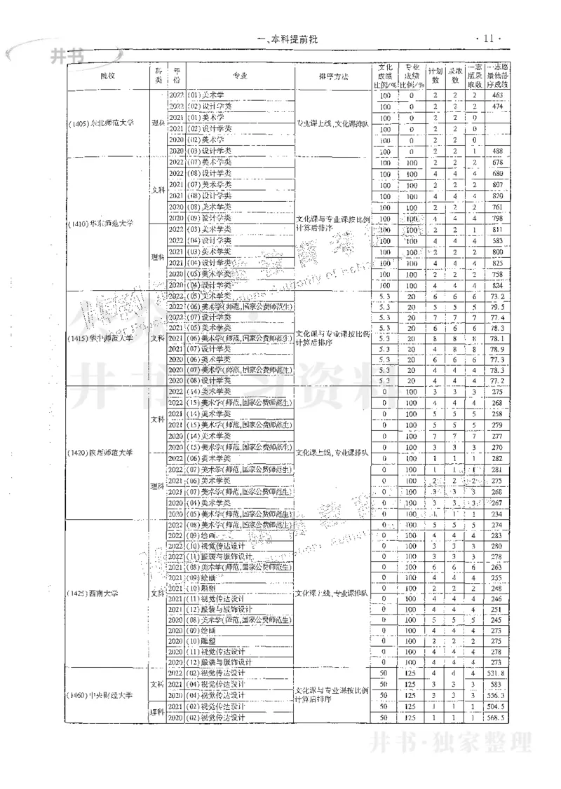 艺术类体育类-最新2023版2020-2022年报考及录取统计_1.高考2025全国各省真题+答案_必看高考志愿填报价值2999_高考志愿填报_13-河南_河南17-23年_河南招生之友全套_往年版本