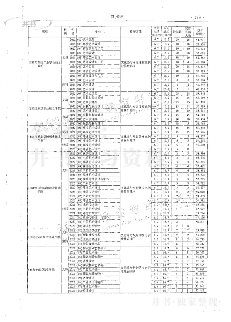 艺术类体育类-最新2023版2020-2022年报考及录取统计_1.高考2025全国各省真题+答案_必看高考志愿填报价值2999_高考志愿填报_13-河南_河南17-23年_河南招生之友全套_往年版本