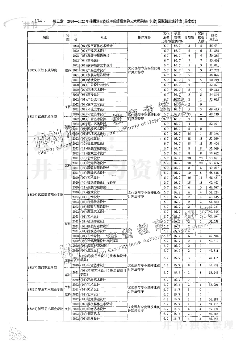 艺术类体育类-最新2023版2020-2022年报考及录取统计_1.高考2025全国各省真题+答案_必看高考志愿填报价值2999_高考志愿填报_13-河南_河南17-23年_河南招生之友全套_往年版本