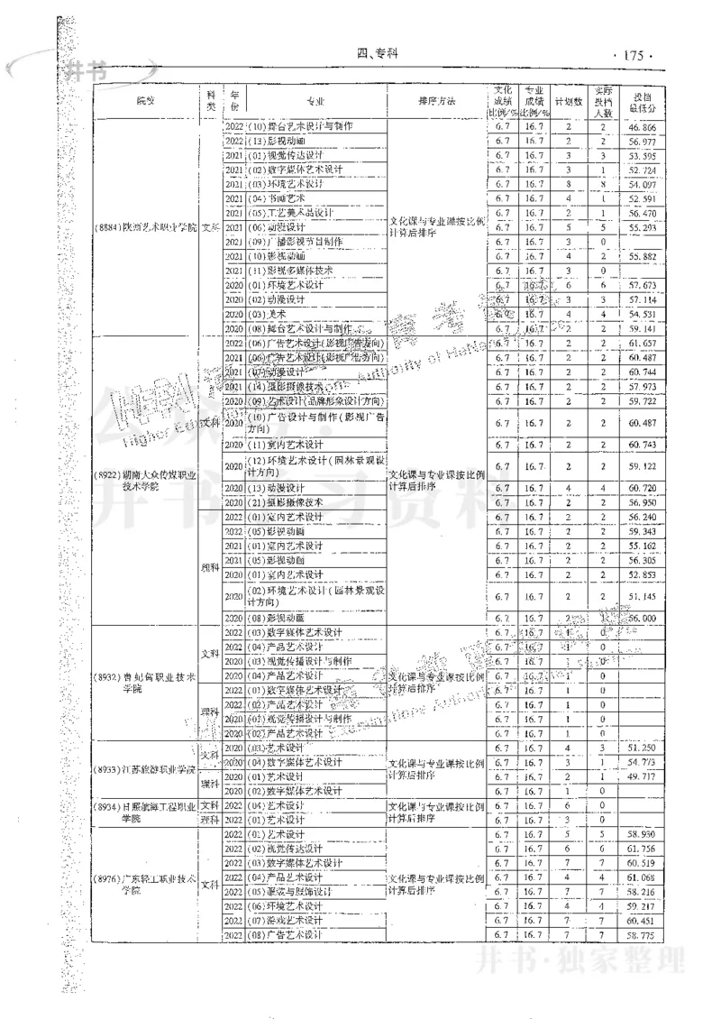 艺术类体育类-最新2023版2020-2022年报考及录取统计_1.高考2025全国各省真题+答案_必看高考志愿填报价值2999_高考志愿填报_13-河南_河南17-23年_河南招生之友全套_往年版本