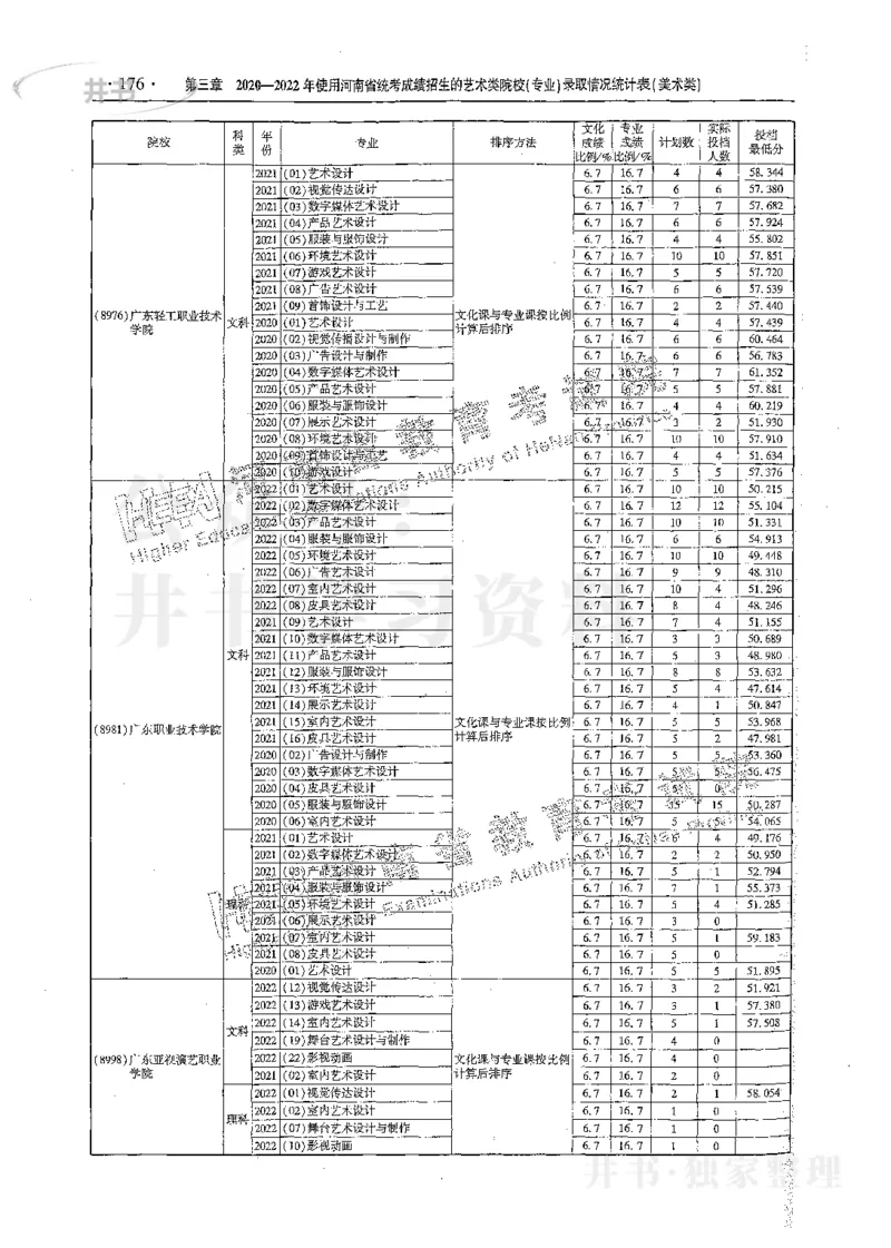 艺术类体育类-最新2023版2020-2022年报考及录取统计_1.高考2025全国各省真题+答案_必看高考志愿填报价值2999_高考志愿填报_13-河南_河南17-23年_河南招生之友全套_往年版本