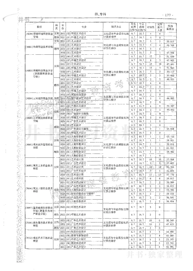 艺术类体育类-最新2023版2020-2022年报考及录取统计_1.高考2025全国各省真题+答案_必看高考志愿填报价值2999_高考志愿填报_13-河南_河南17-23年_河南招生之友全套_往年版本