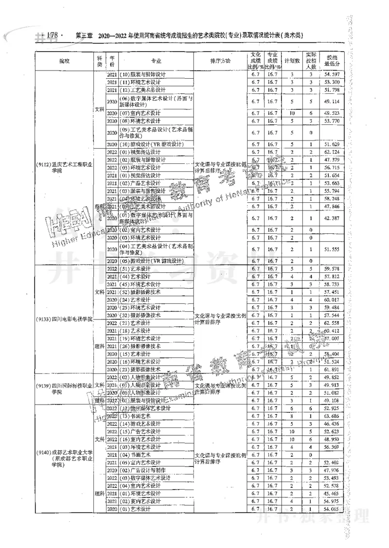 艺术类体育类-最新2023版2020-2022年报考及录取统计_1.高考2025全国各省真题+答案_必看高考志愿填报价值2999_高考志愿填报_13-河南_河南17-23年_河南招生之友全套_往年版本