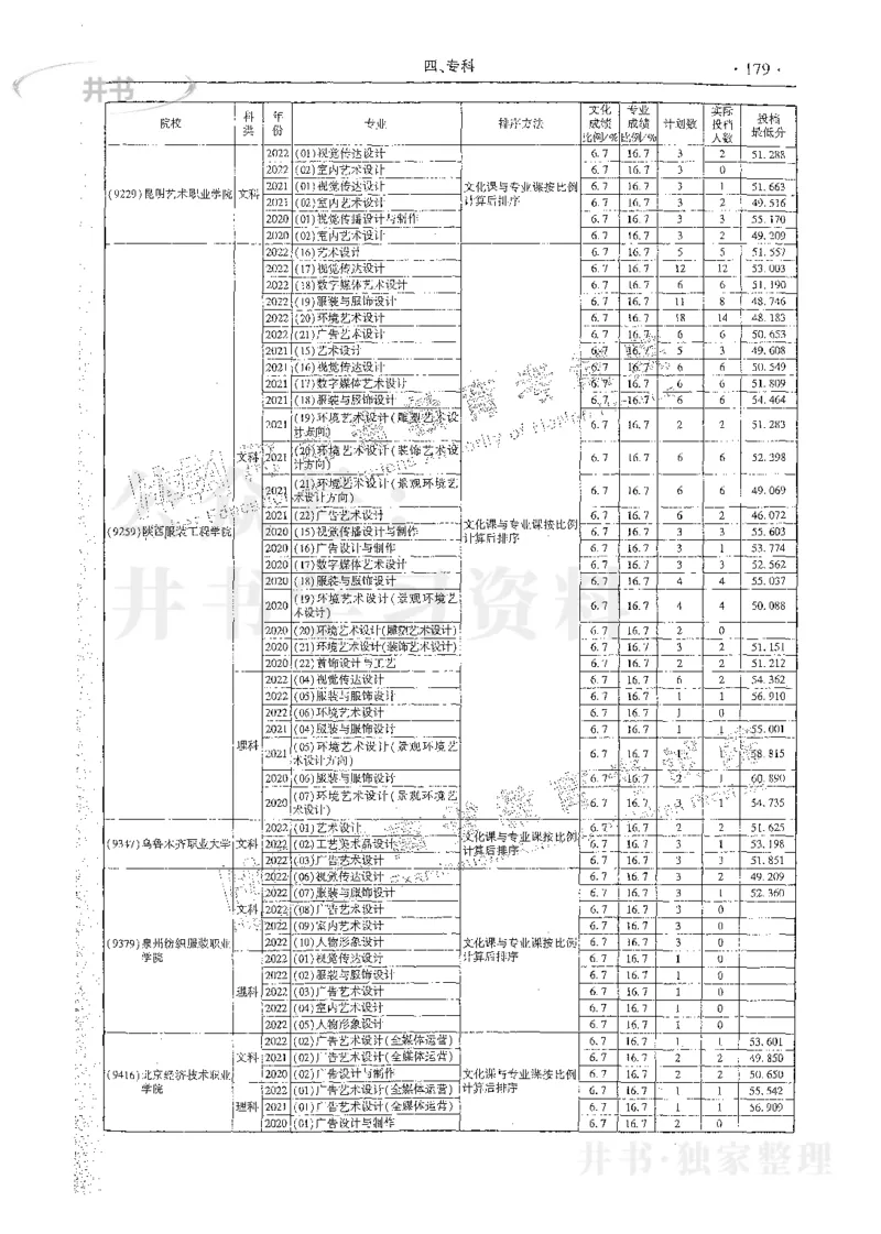 艺术类体育类-最新2023版2020-2022年报考及录取统计_1.高考2025全国各省真题+答案_必看高考志愿填报价值2999_高考志愿填报_13-河南_河南17-23年_河南招生之友全套_往年版本