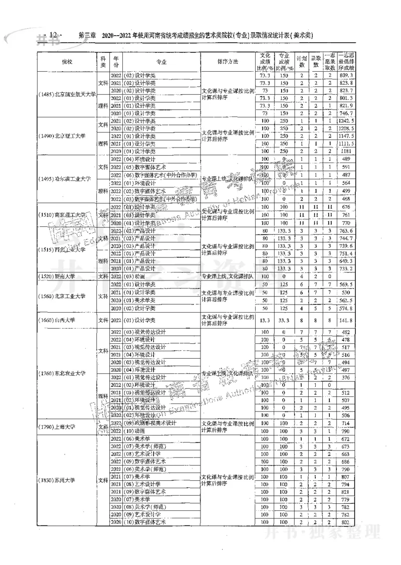 艺术类体育类-最新2023版2020-2022年报考及录取统计_1.高考2025全国各省真题+答案_必看高考志愿填报价值2999_高考志愿填报_13-河南_河南17-23年_河南招生之友全套_往年版本