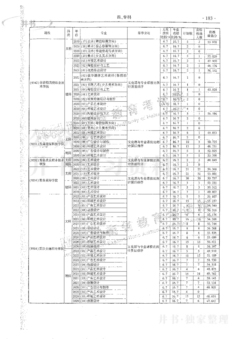 艺术类体育类-最新2023版2020-2022年报考及录取统计_1.高考2025全国各省真题+答案_必看高考志愿填报价值2999_高考志愿填报_13-河南_河南17-23年_河南招生之友全套_往年版本
