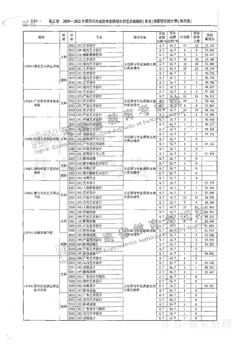 艺术类体育类-最新2023版2020-2022年报考及录取统计_1.高考2025全国各省真题+答案_必看高考志愿填报价值2999_高考志愿填报_13-河南_河南17-23年_河南招生之友全套_往年版本