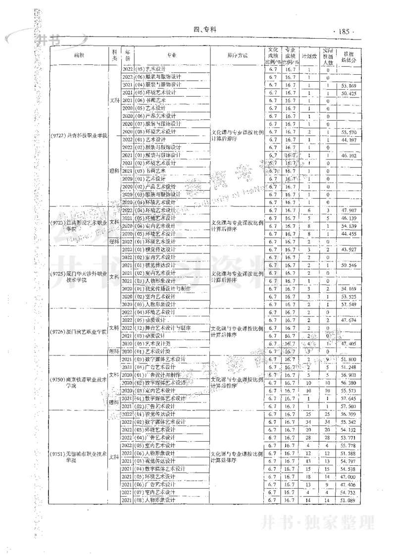 艺术类体育类-最新2023版2020-2022年报考及录取统计_1.高考2025全国各省真题+答案_必看高考志愿填报价值2999_高考志愿填报_13-河南_河南17-23年_河南招生之友全套_往年版本
