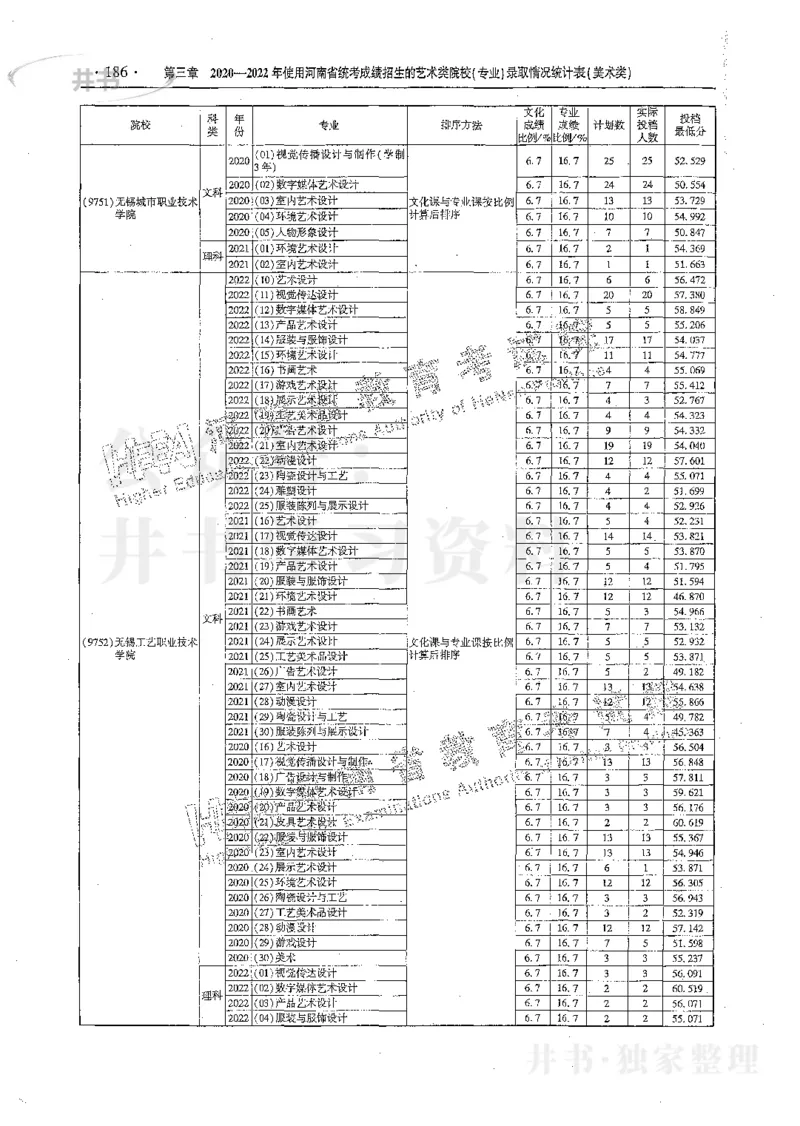 艺术类体育类-最新2023版2020-2022年报考及录取统计_1.高考2025全国各省真题+答案_必看高考志愿填报价值2999_高考志愿填报_13-河南_河南17-23年_河南招生之友全套_往年版本