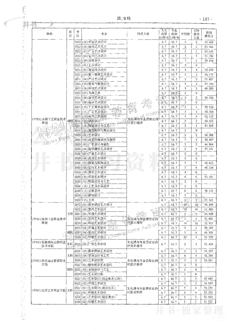 艺术类体育类-最新2023版2020-2022年报考及录取统计_1.高考2025全国各省真题+答案_必看高考志愿填报价值2999_高考志愿填报_13-河南_河南17-23年_河南招生之友全套_往年版本