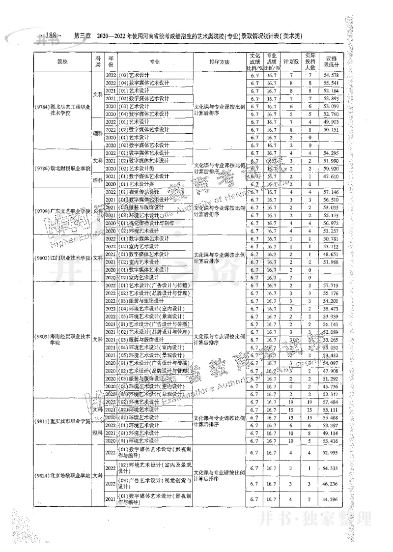 艺术类体育类-最新2023版2020-2022年报考及录取统计_1.高考2025全国各省真题+答案_必看高考志愿填报价值2999_高考志愿填报_13-河南_河南17-23年_河南招生之友全套_往年版本