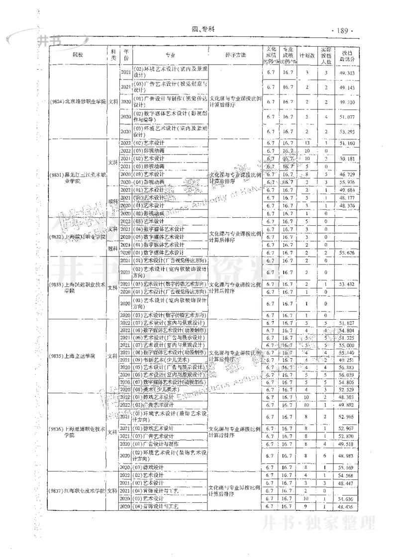 艺术类体育类-最新2023版2020-2022年报考及录取统计_1.高考2025全国各省真题+答案_必看高考志愿填报价值2999_高考志愿填报_13-河南_河南17-23年_河南招生之友全套_往年版本