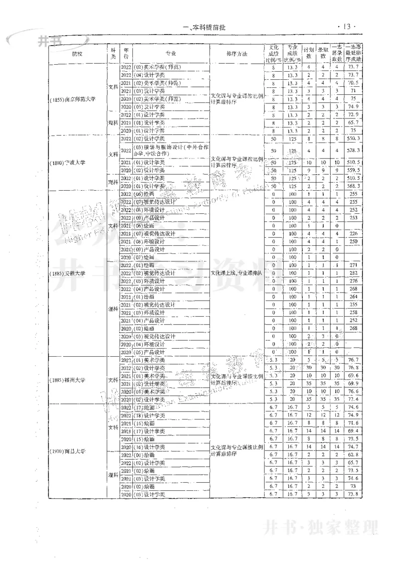 艺术类体育类-最新2023版2020-2022年报考及录取统计_1.高考2025全国各省真题+答案_必看高考志愿填报价值2999_高考志愿填报_13-河南_河南17-23年_河南招生之友全套_往年版本