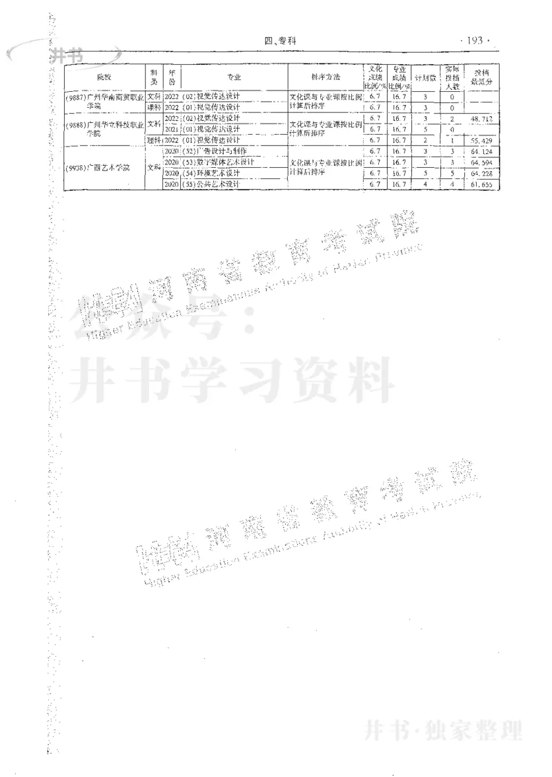 艺术类体育类-最新2023版2020-2022年报考及录取统计_1.高考2025全国各省真题+答案_必看高考志愿填报价值2999_高考志愿填报_13-河南_河南17-23年_河南招生之友全套_往年版本
