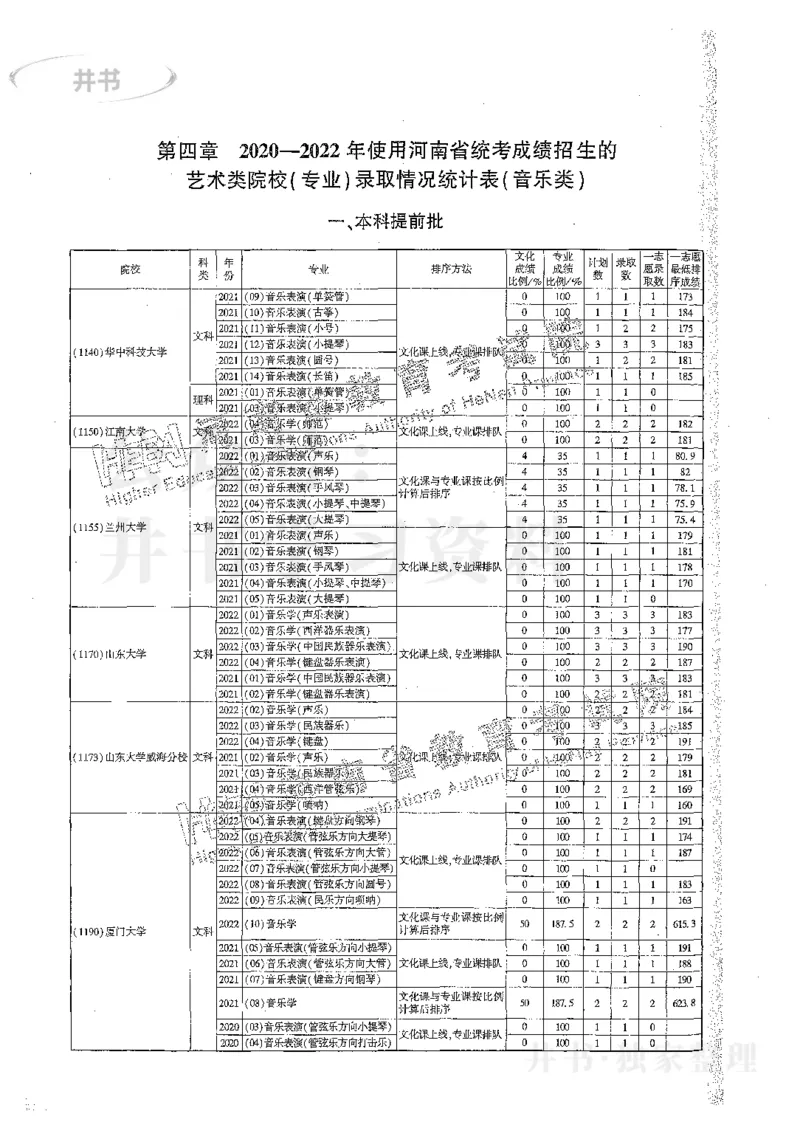艺术类体育类-最新2023版2020-2022年报考及录取统计_1.高考2025全国各省真题+答案_必看高考志愿填报价值2999_高考志愿填报_13-河南_河南17-23年_河南招生之友全套_往年版本