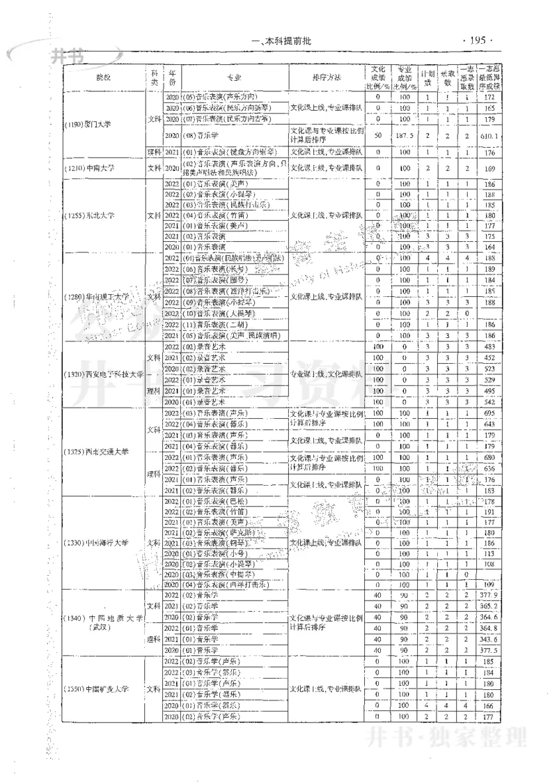 艺术类体育类-最新2023版2020-2022年报考及录取统计_1.高考2025全国各省真题+答案_必看高考志愿填报价值2999_高考志愿填报_13-河南_河南17-23年_河南招生之友全套_往年版本