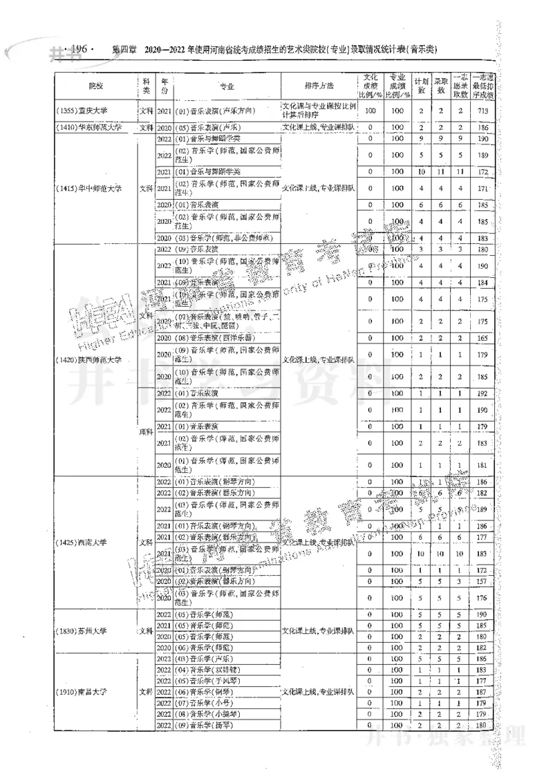 艺术类体育类-最新2023版2020-2022年报考及录取统计_1.高考2025全国各省真题+答案_必看高考志愿填报价值2999_高考志愿填报_13-河南_河南17-23年_河南招生之友全套_往年版本